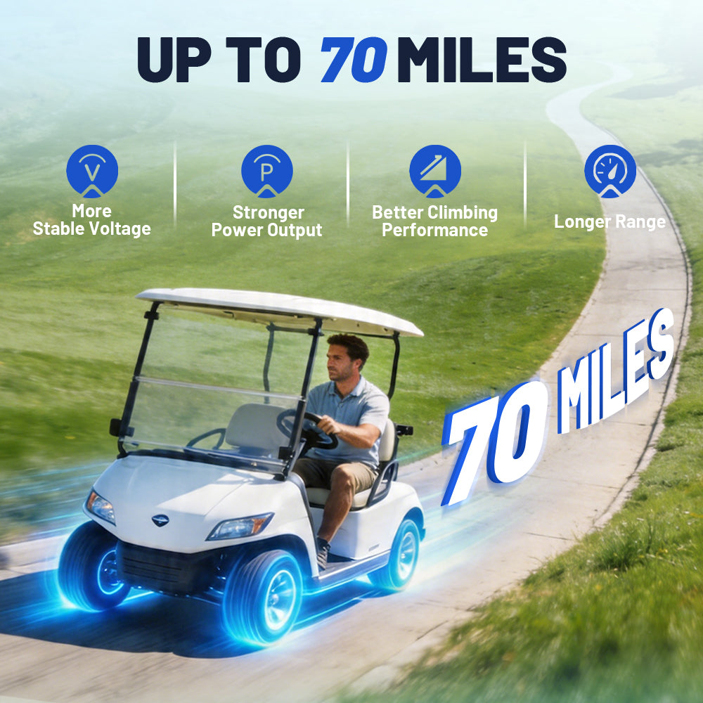 Cxeny 48V 120AH Lithium Golf Cart Battery With 18A Charger and Touch Monitor